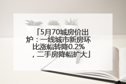 5月70城房价出炉：一线城市新房环比涨幅转降0.2%，二手房降幅扩大